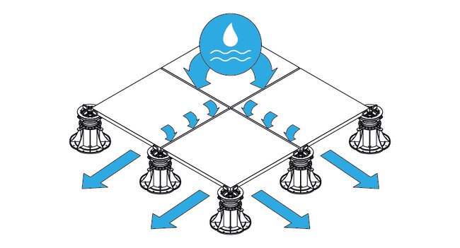 Illustration showing how water is drained between the pavers on a raised deck terrace