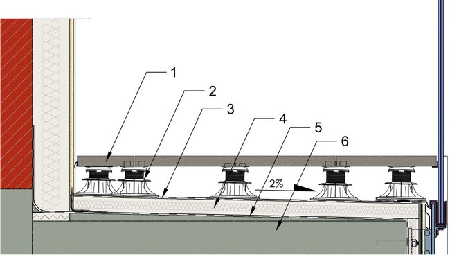 Schema einer Stelzlager Terrasse mit Platten und Schichten